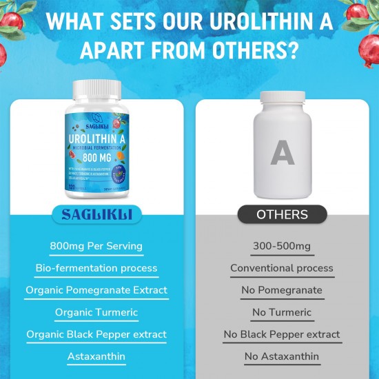 Saglikli Urolithin A Supplement with Organic Pomegranate Extract & Turmeric, 800mg 120 Softgels